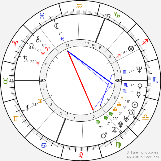 Elisabetta Ferracini birth chart, biography, wikipedia 2024, 2025