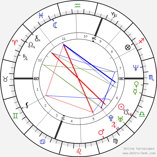 Elisabetta Ferracini birth chart, Elisabetta Ferracini astro natal horoscope, astrology