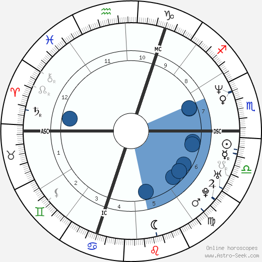 Elsa Zylberstein horoscope, astrology, sign, zodiac, date of birth, instagram