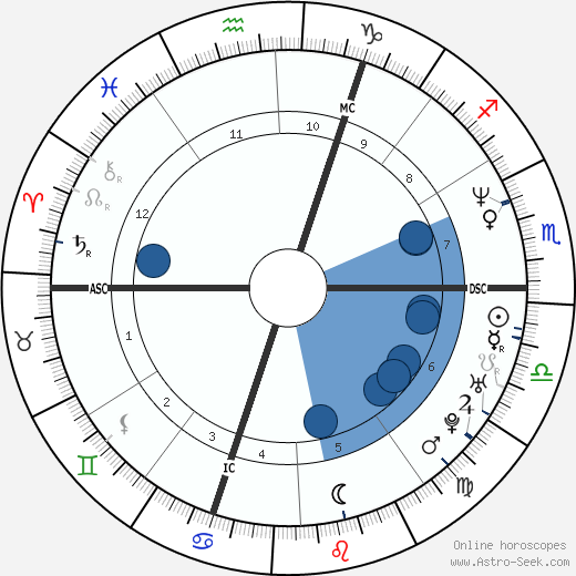 Elsa Zylberstein wikipedia, biography, birth chart, instagram Elsa Zylberstein wikipedia, horoscope, astrology, instagram