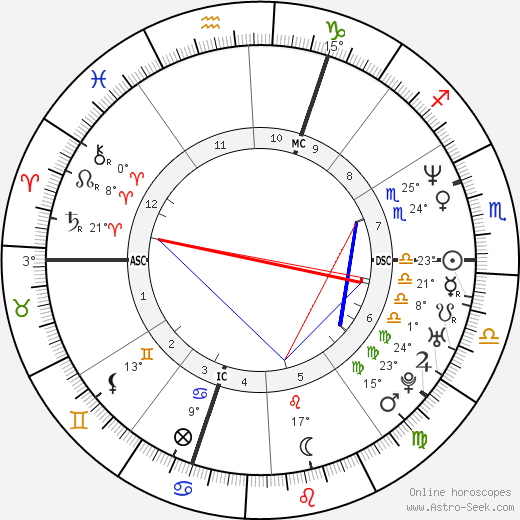 Elsa Zylberstein birth chart, biography, wikipedia 2024, 2025