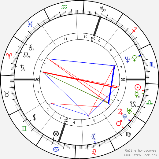 Elsa Zylberstein birth chart, Elsa Zylberstein astro natal horoscope, astrology