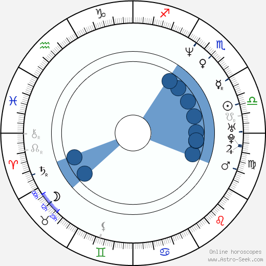 Emily Procter horoscope, astrology, sign, zodiac, date of birth, instagram