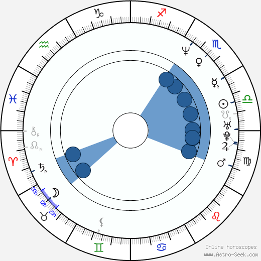 Emily Procter wikipedia, biography, birth chart, instagram Emily Procter wikipedia, horoscope, astrology, instagram