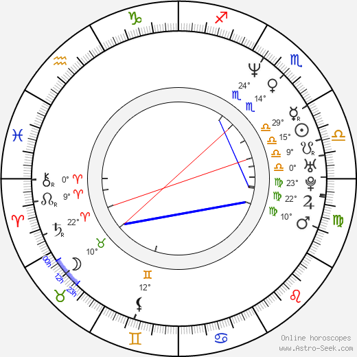 Emily Procter birth chart, biography, wikipedia 2023, 2024