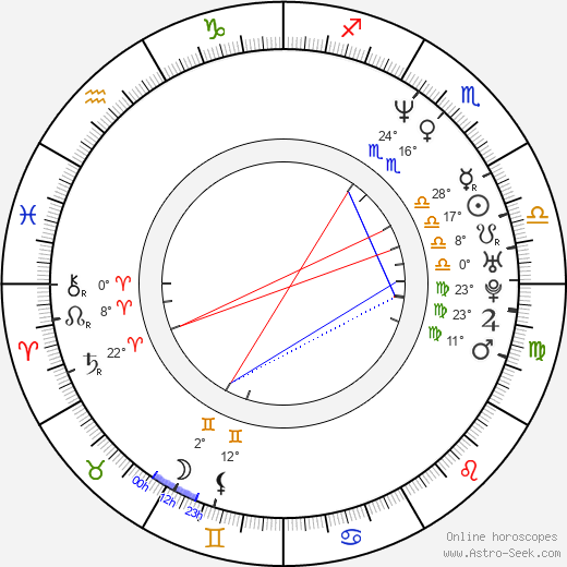 Filipp Yankovsky birth chart, biography, wikipedia 2024, 2025