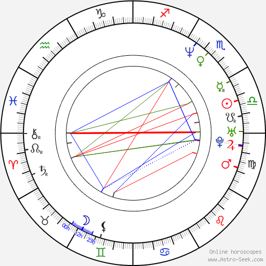 Filipp Yankovsky birth chart, Filipp Yankovsky astro natal horoscope, astrology