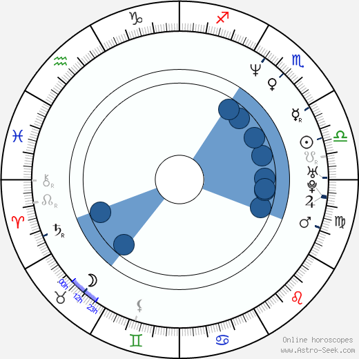 František Fuka wikipedia, horoscope, astrology, instagram