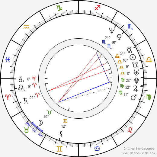 František Fuka birth chart, biography, wikipedia 2024, 2025