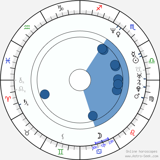 Gene Williams wikipedia, horoscope, astrology, instagram