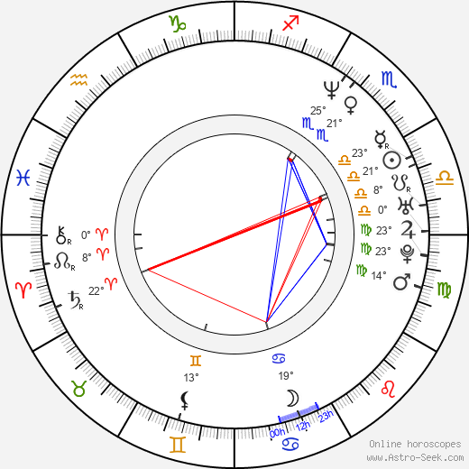 Gene Williams birth chart, biography, wikipedia 2024, 2025