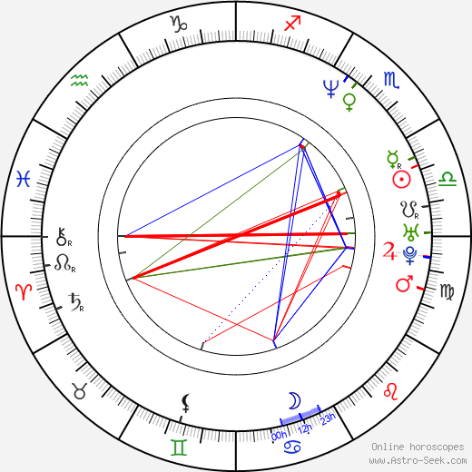 Gene Williams birth chart, Gene Williams astro natal horoscope, astrology