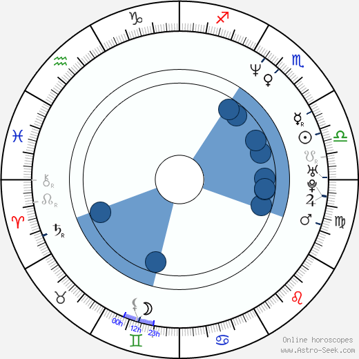 George Ratliff horoscope, astrology, sign, zodiac, date of birth, instagram
