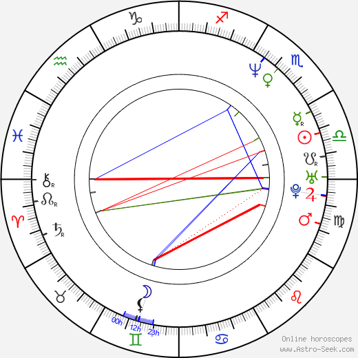 George Ratliff birth chart, George Ratliff astro natal horoscope, astrology