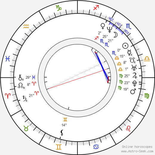 Gesine Cukrowski birth chart, biography, wikipedia 2023, 2024