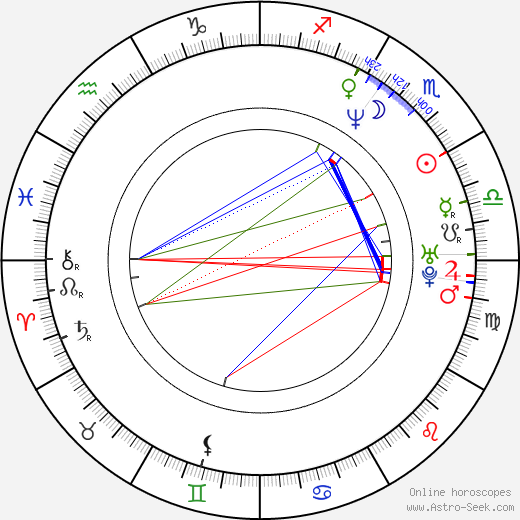 Gesine Cukrowski birth chart, Gesine Cukrowski astro natal horoscope, astrology