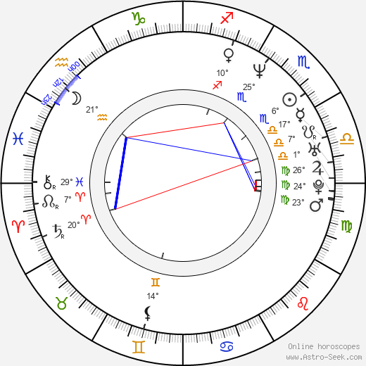 Grayson McCouch birth chart, biography, wikipedia 2023, 2024