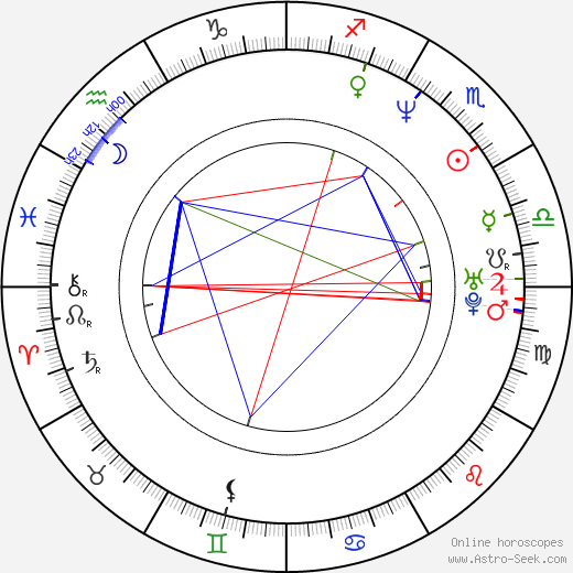 Grayson McCouch birth chart, Grayson McCouch astro natal horoscope, astrology