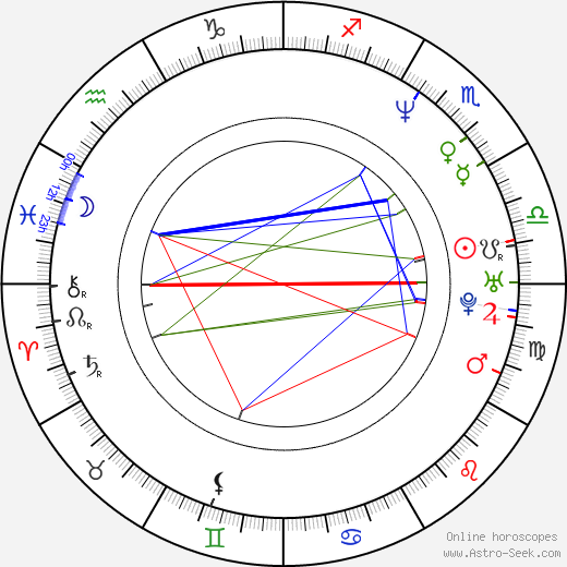 Greg Foster birth chart, Greg Foster astro natal horoscope, astrology
