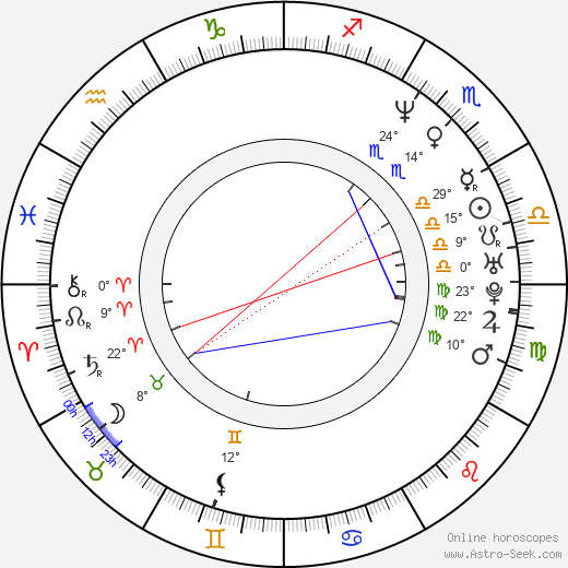 Gulshat Omarova birth chart, biography, wikipedia 2024, 2025