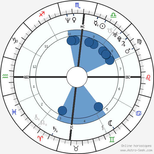 Hugh Jackman horoscope, astrology, sign, zodiac, date of birth, instagram