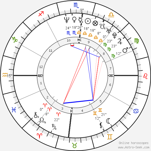 Hugh Jackman birth chart, biography, wikipedia 2024, 2025