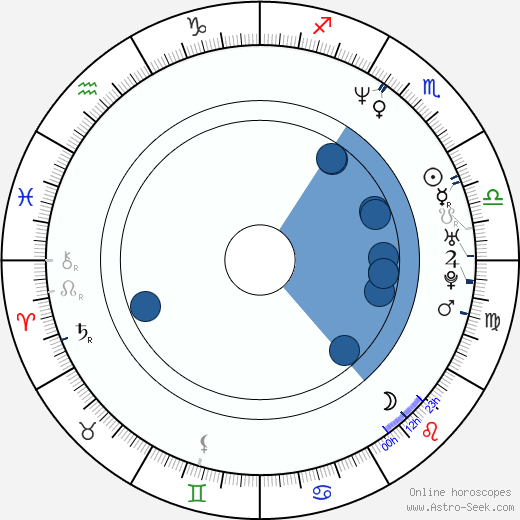 Ilya Lagutenko wikipedia, biography, birth chart, instagram Ilya Lagutenko wikipedia, horoscope, astrology, instagram