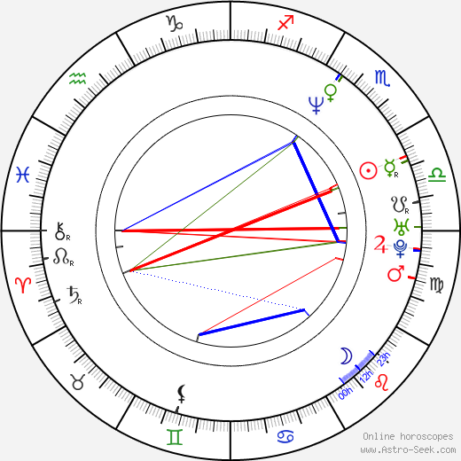 Ilya Lagutenko birth chart, Ilya Lagutenko astro natal horoscope, astrology