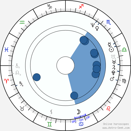 Inga Korzhneva wikipedia, biography, birth chart, instagram Inga Korzhneva wikipedia, horoscope, astrology, instagram