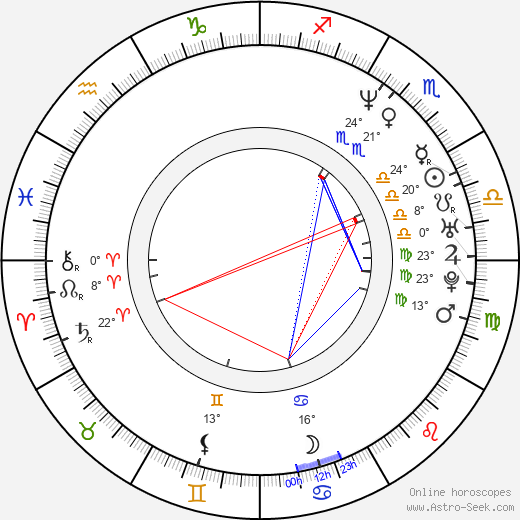 Inga Korzhneva birth chart, biography, wikipedia 2023, 2024