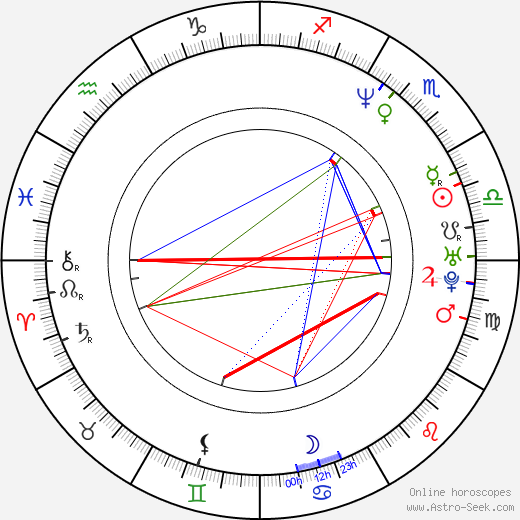 Inga Korzhneva birth chart, Inga Korzhneva astro natal horoscope, astrology