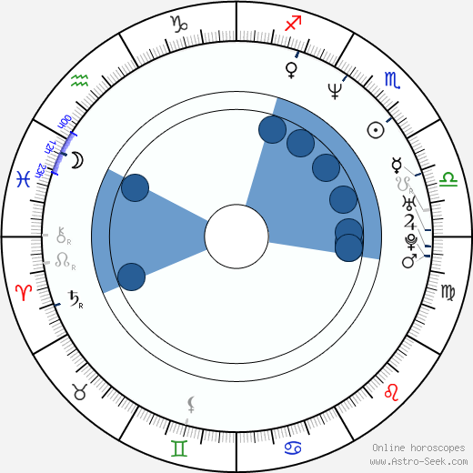 Jack Plotnick horoscope, astrology, sign, zodiac, date of birth, instagram