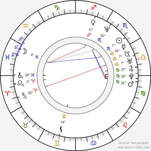 Jack Plotnick birth chart, biography, wikipedia 2024, 2025