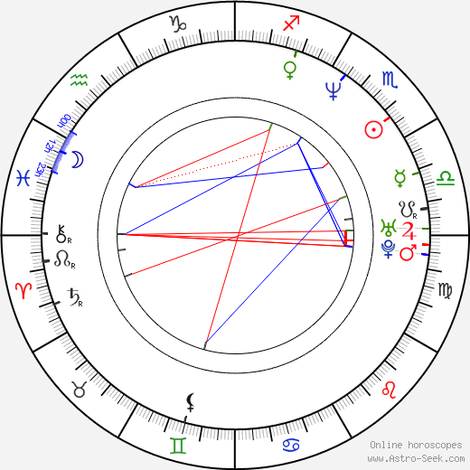 Jack Plotnick birth chart, Jack Plotnick astro natal horoscope, astrology