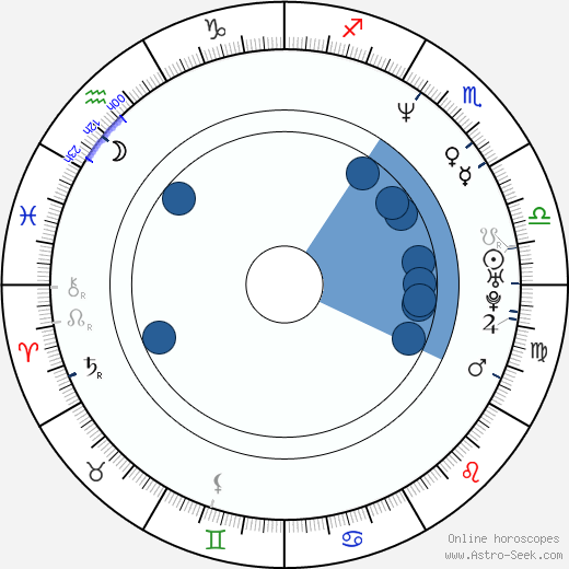 Jana Novotná horoscope, astrology, sign, zodiac, date of birth, instagram