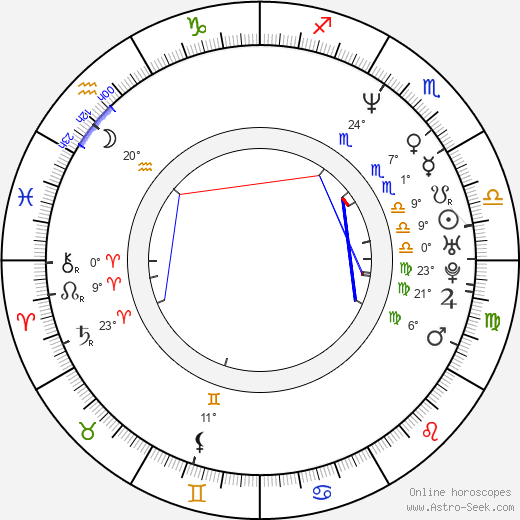 Jana Novotná birth chart, biography, wikipedia 2023, 2024