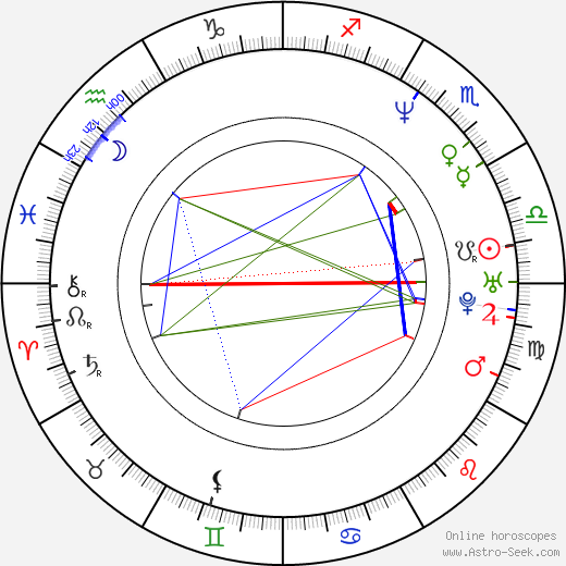 Jana Novotná birth chart, Jana Novotná astro natal horoscope, astrology