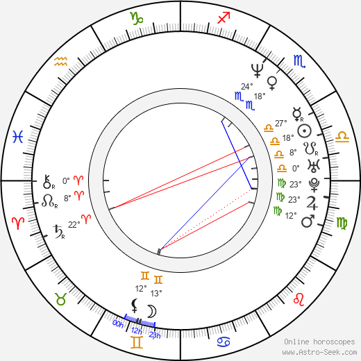 Jane Krakowski birth chart, biography, wikipedia 2024, 2025