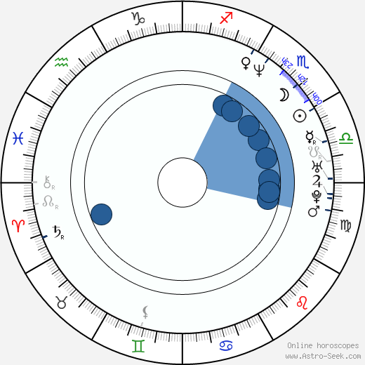 Jay Johnston Oroscopo, astrologia, Segno, zodiac, Data di nascita, instagram
