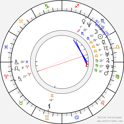 Jay Johnston birth chart, biography, wikipedia 2023, 2024