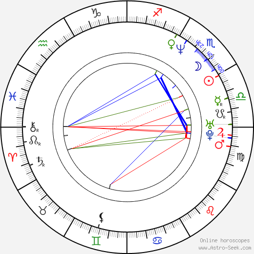 Jay Johnston birth chart, Jay Johnston astro natal horoscope, astrology