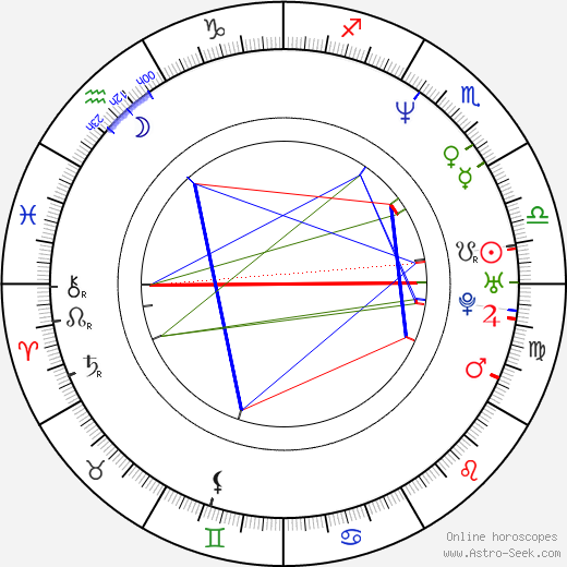 Jay Underwood birth chart, Jay Underwood astro natal horoscope, astrology