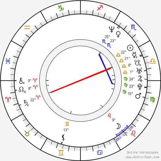 Ji-ru Sung birth chart, biography, wikipedia 2023, 2024