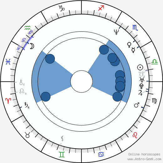 Joey Slotnick wikipedia, horoscope, astrology, instagram