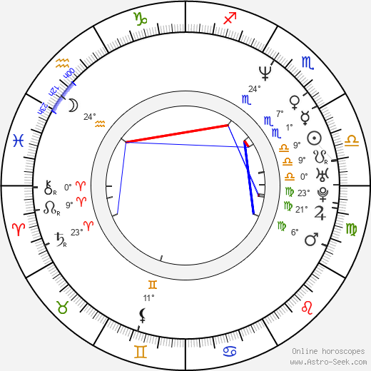 Joey Slotnick birth chart, biography, wikipedia 2024, 2025