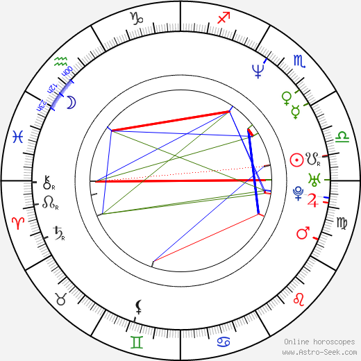 Joey Slotnick birth chart, Joey Slotnick astro natal horoscope, astrology