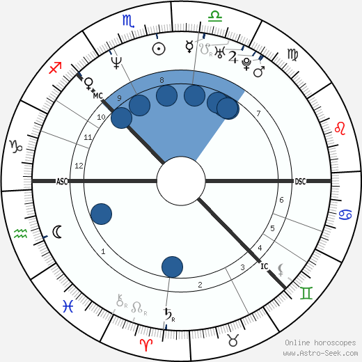 Johan Olav Koss wikipedia, horoscope, astrology, instagram