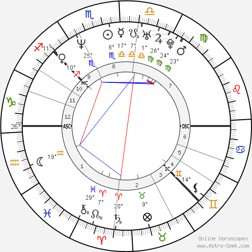 Johan Olav Koss birth chart, biography, wikipedia 2024, 2025