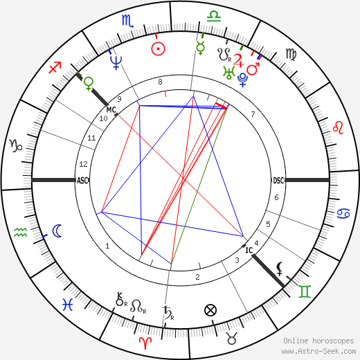 Johan Olav Koss birth chart, Johan Olav Koss astro natal horoscope, astrology