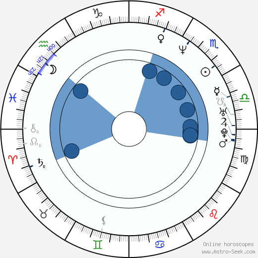 John Farley wikipedia, horoscope, astrology, instagram